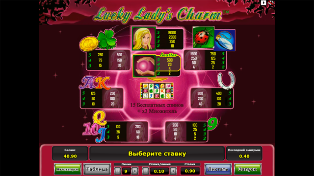 Lucky Lady’s Charm